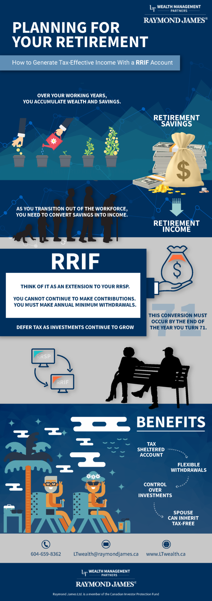RRIF account Infographic